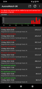 Screenshot of the AuroraWatch UK app showing a series of red alerts going on for several hours